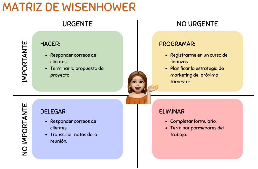 matriz eisenhower